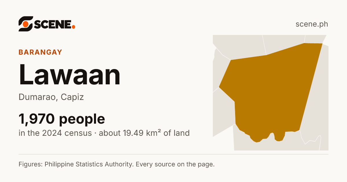 Lawaan, Dumarao, barangay: 1,970 people in the 2024 census