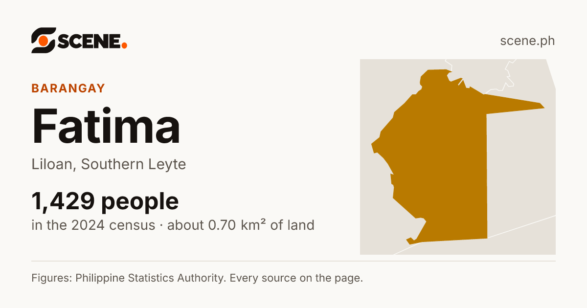 Fatima, Liloan, barangay: 1,429 people in the 2024 census