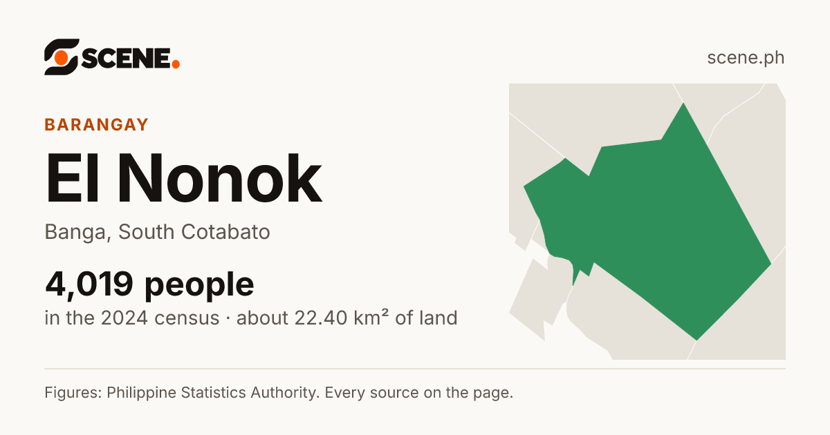 El Nonok, Banga, barangay: 4,019 people in the 2024 census