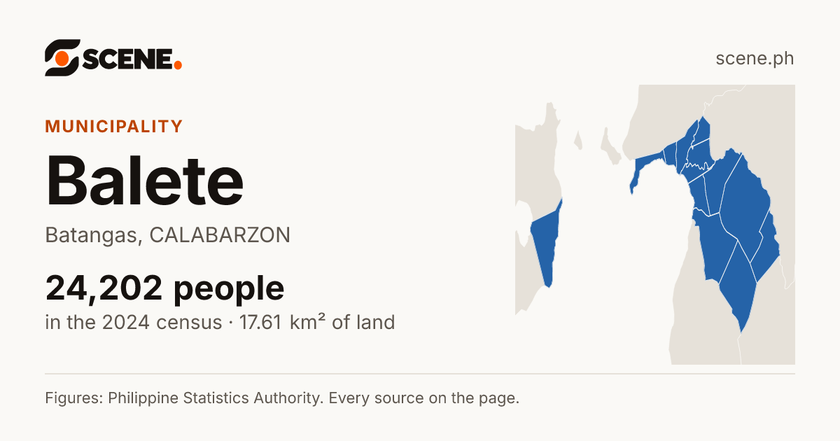 Balete, Batangas, municipality: 24,202 people in the 2024 census