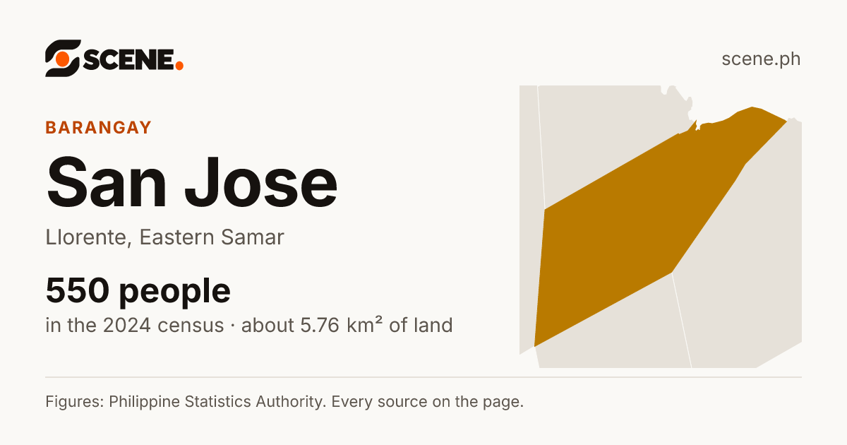 San Jose, Llorente, barangay: 550 people in the 2024 census