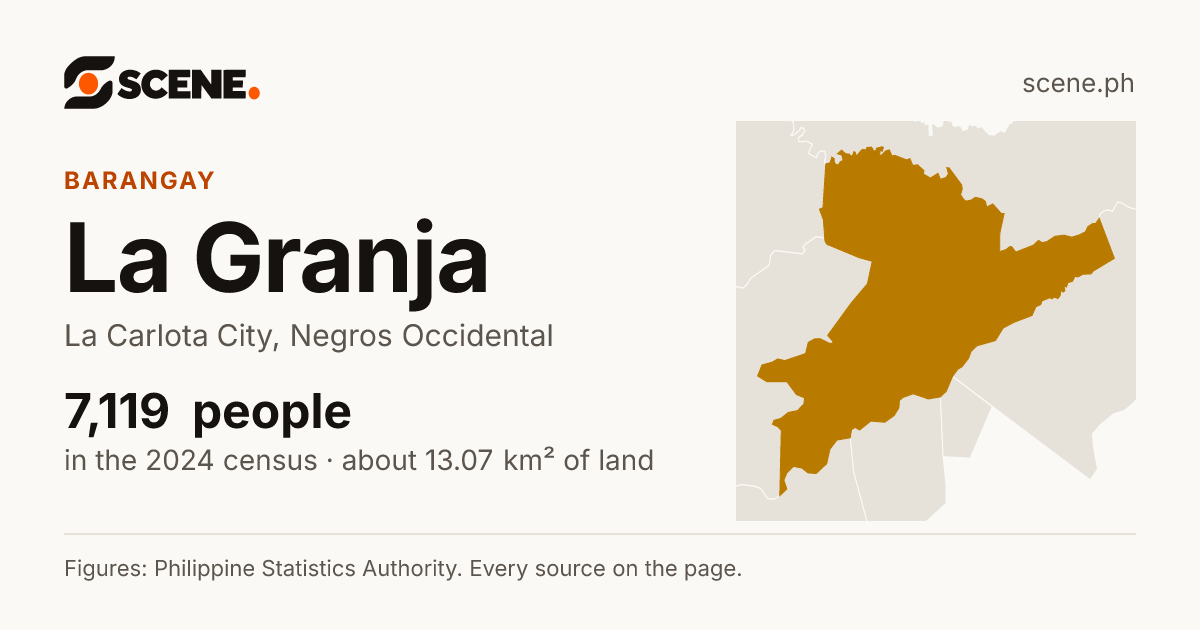 La Granja, La Carlota City, barangay: 7,119 people in the 2024 census