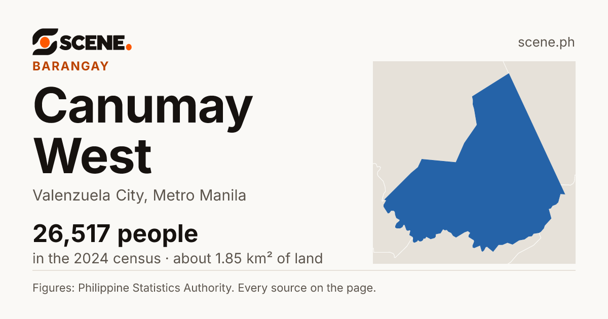 Canumay West, Valenzuela City, barangay: 26,517 people in the 2024 census