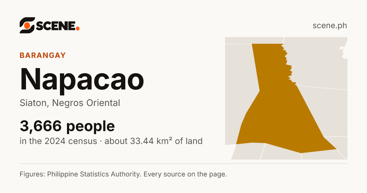 Napacao, Siaton, barangay: 3,666 people in the 2024 census