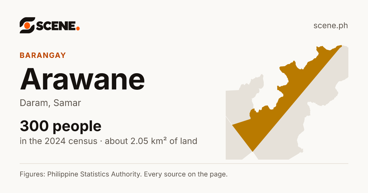 Arawane, Daram, barangay: 300 people in the 2024 census