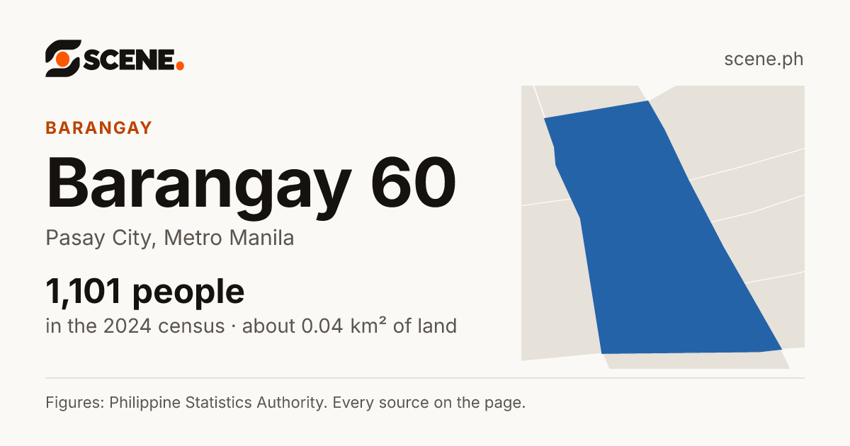 Barangay 60, Pasay City, barangay: 1,101 people in the 2024 census