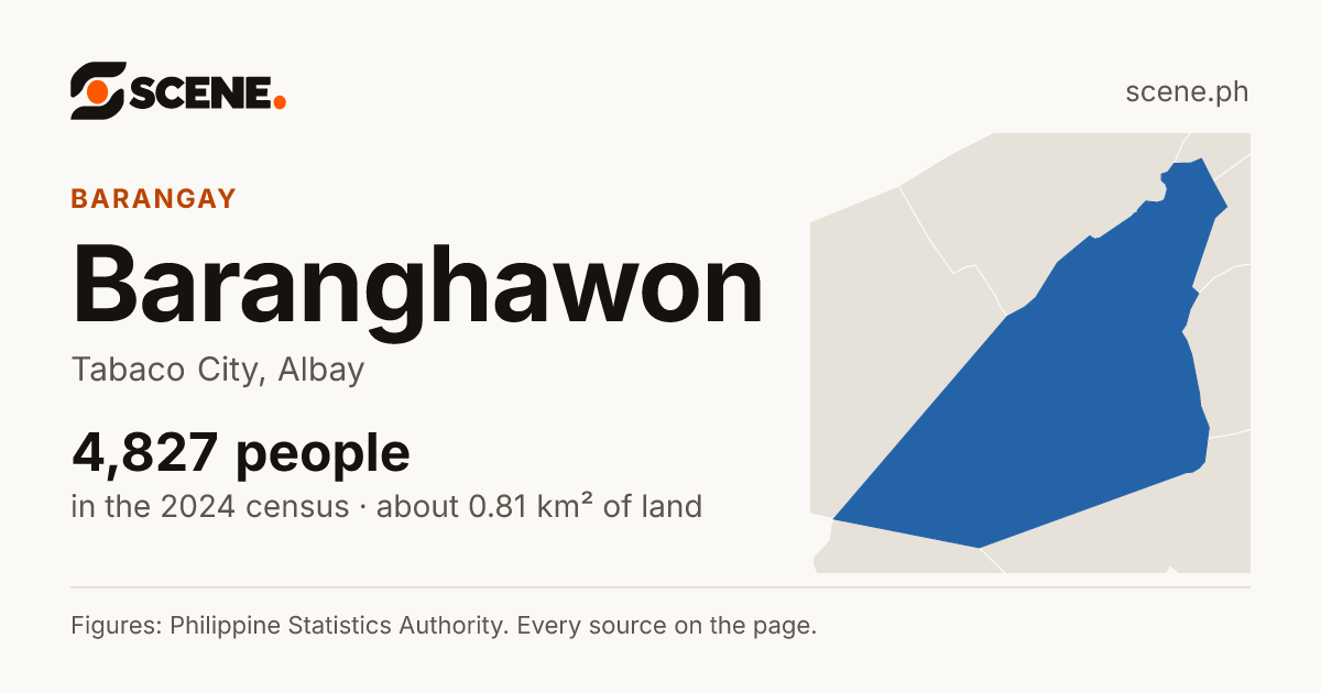 Baranghawon, Tabaco City, barangay: 4,827 people in the 2024 census