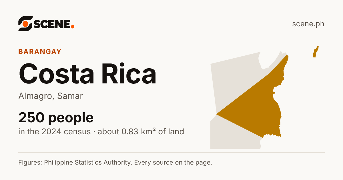 Costa Rica, Almagro, barangay: 250 people in the 2024 census