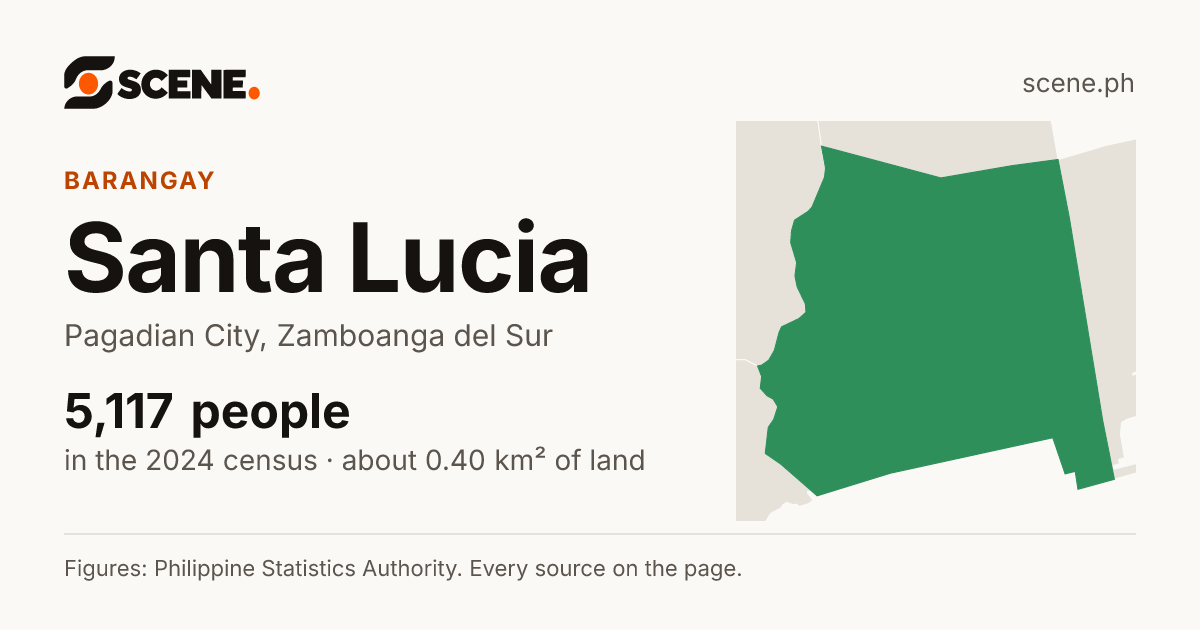Santa Lucia, Pagadian City, barangay: 5,117 people in the 2024 census