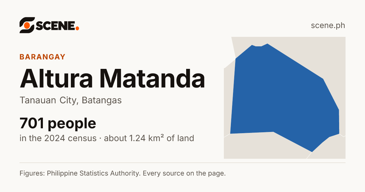Altura Matanda, Tanauan City, barangay: 701 people in the 2024 census