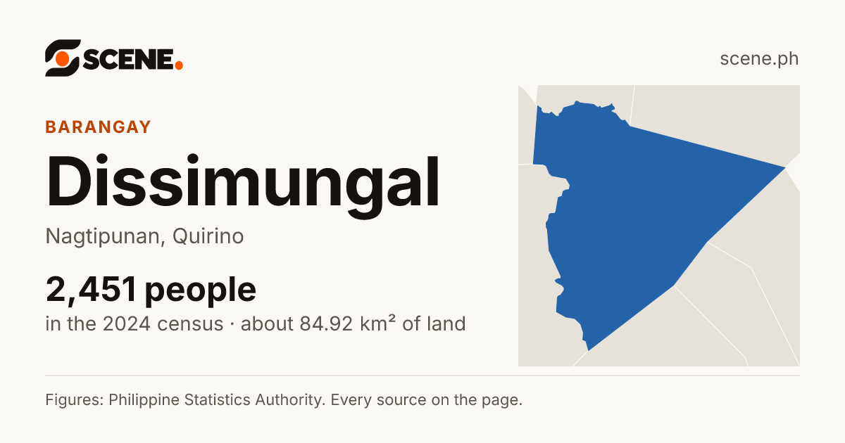 Dissimungal, Nagtipunan, barangay: 2,451 people in the 2024 census