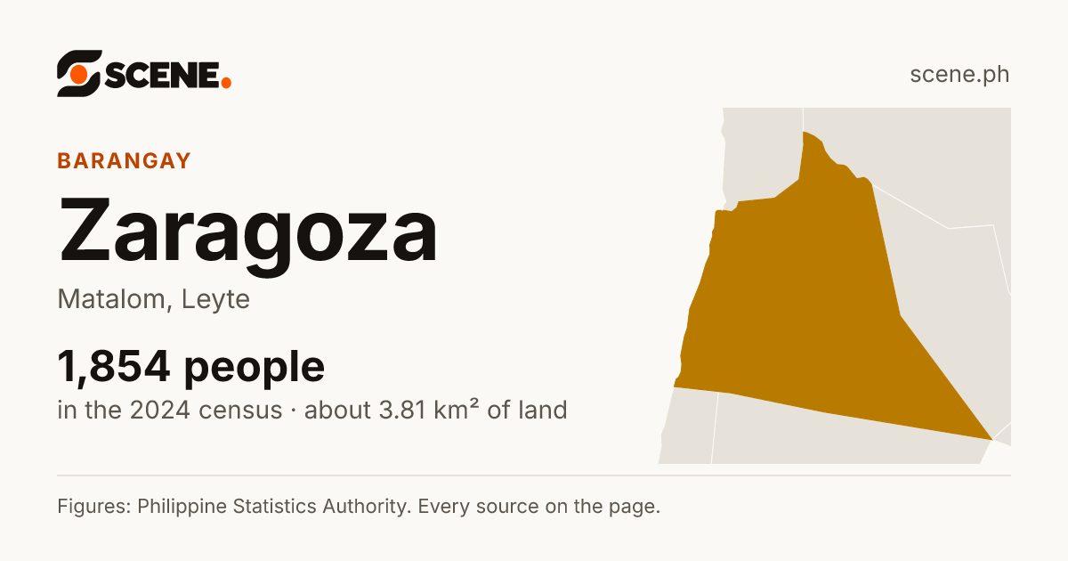 Zaragoza, Matalom, barangay: 1,854 people in the 2024 census