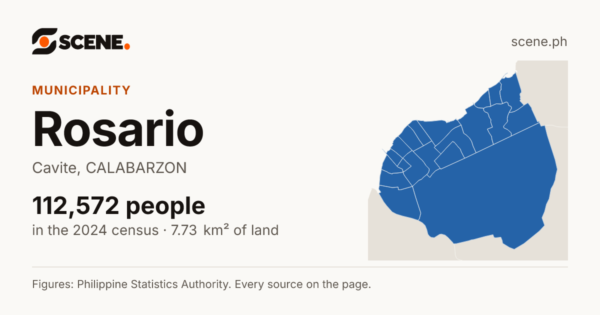 Rosario, Cavite, municipality: 112,572 people in the 2024 census