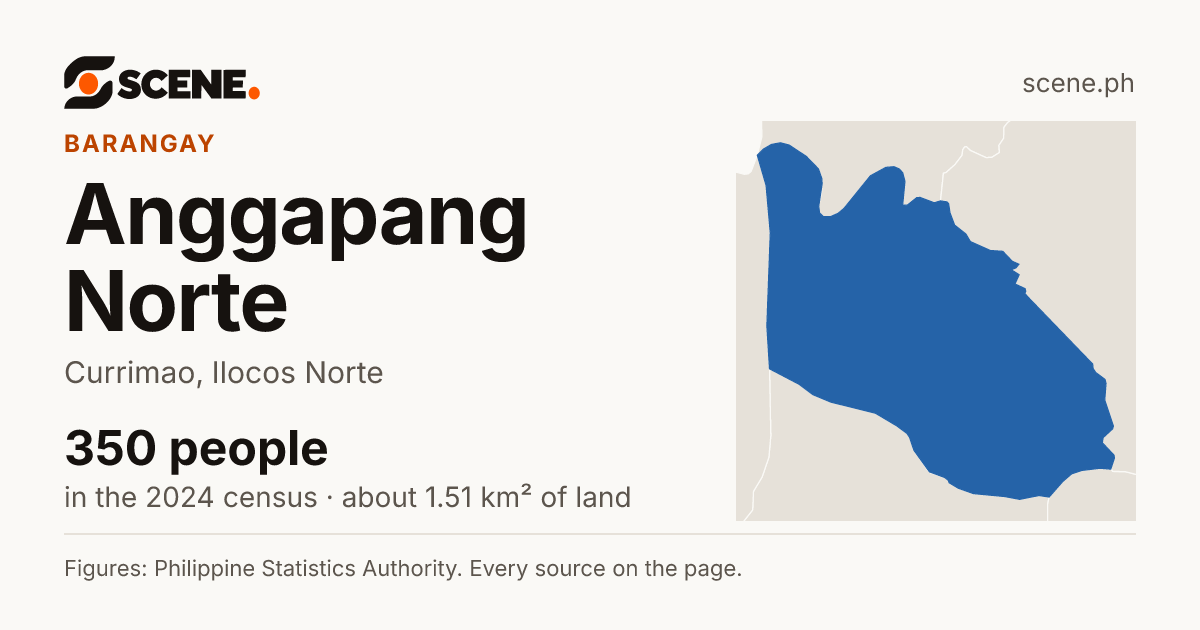 Anggapang Norte, Currimao, barangay: 350 people in the 2024 census