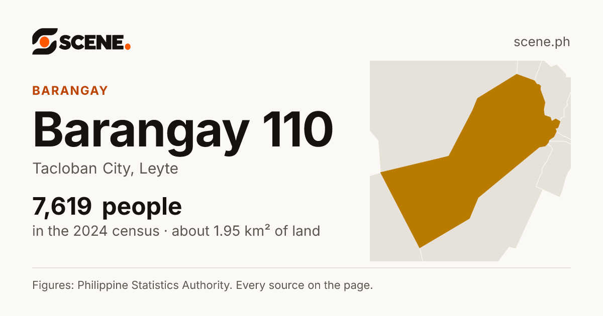 Barangay 110, Tacloban City, barangay: 7,619 people in the 2024 census