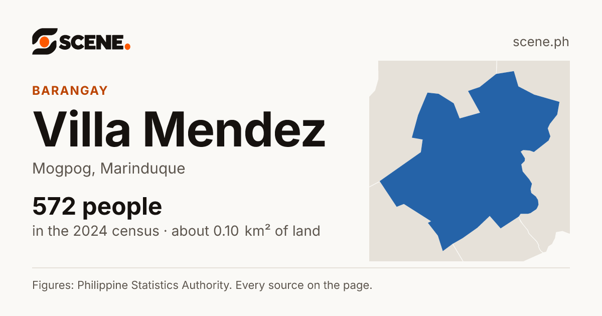 Villa Mendez, Mogpog, barangay: 572 people in the 2024 census