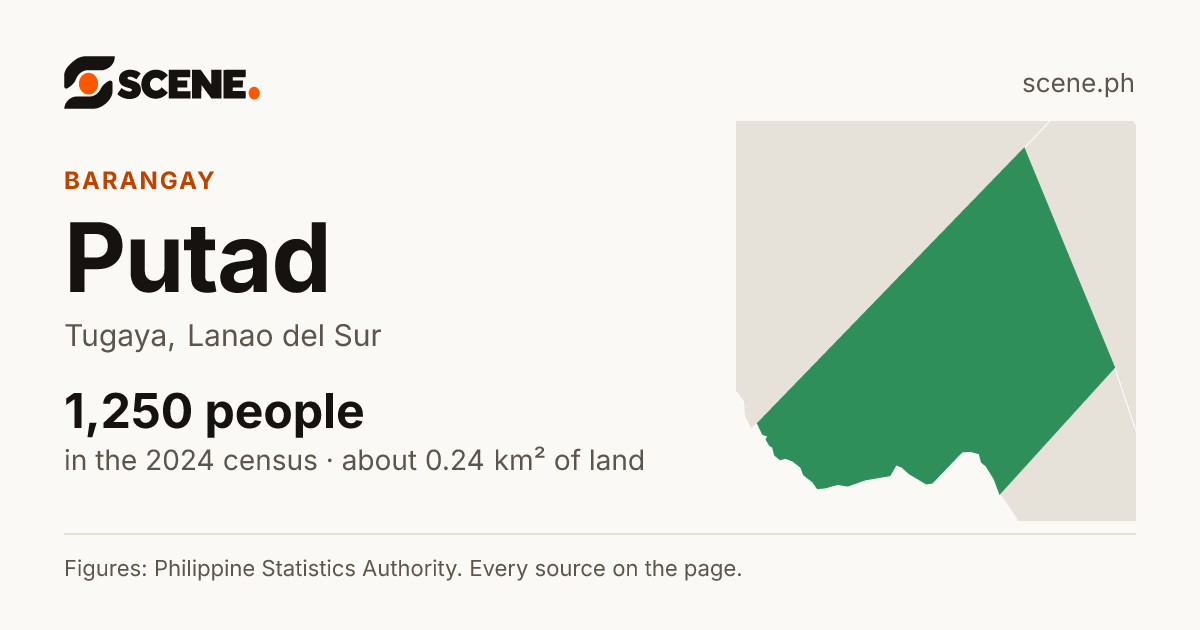 Putad, Tugaya, barangay: 1,250 people in the 2024 census