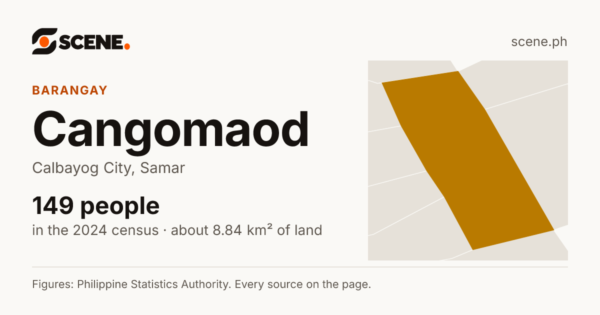 Cangomaod, Calbayog City, barangay: 149 people in the 2024 census