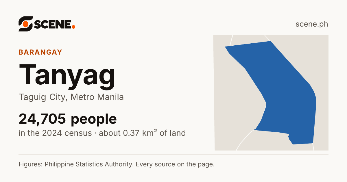 Tanyag, Taguig City, barangay: 24,705 people in the 2024 census