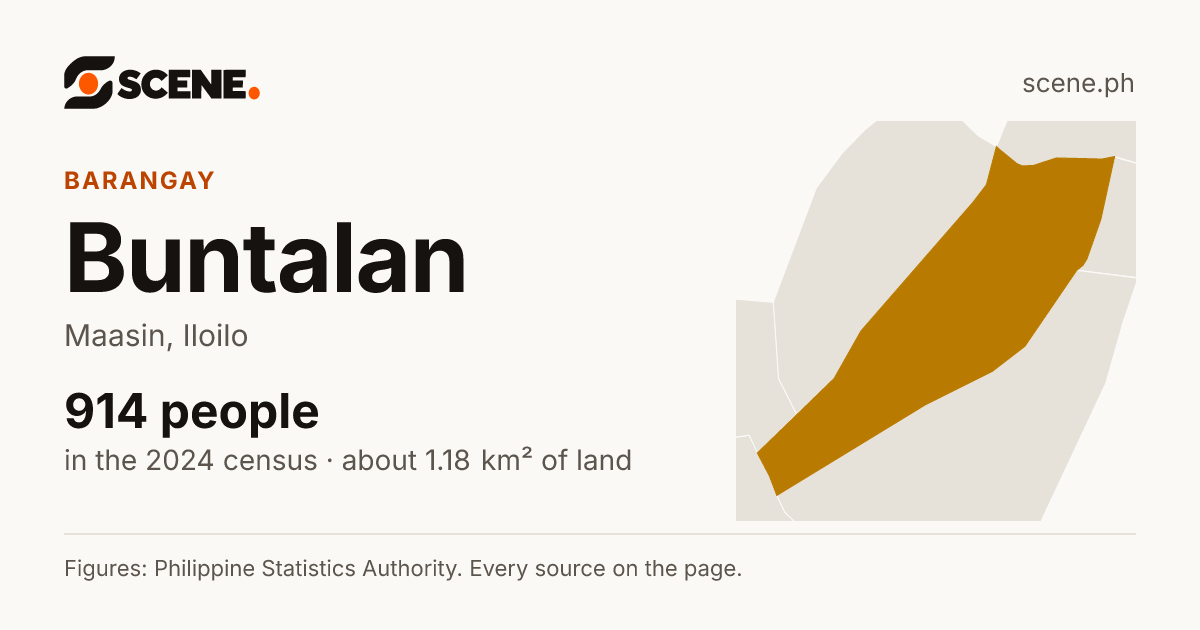 Buntalan, Maasin, barangay: 914 people in the 2024 census