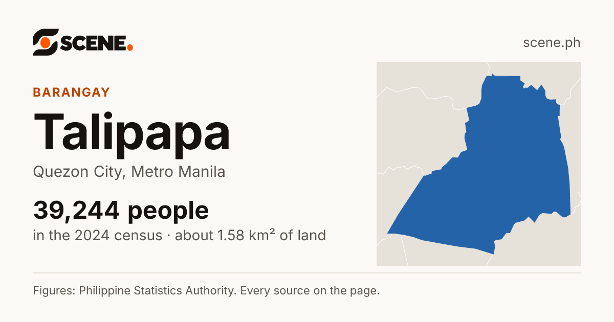 Talipapa, Quezon City, barangay: 39,244 people in the 2024 census