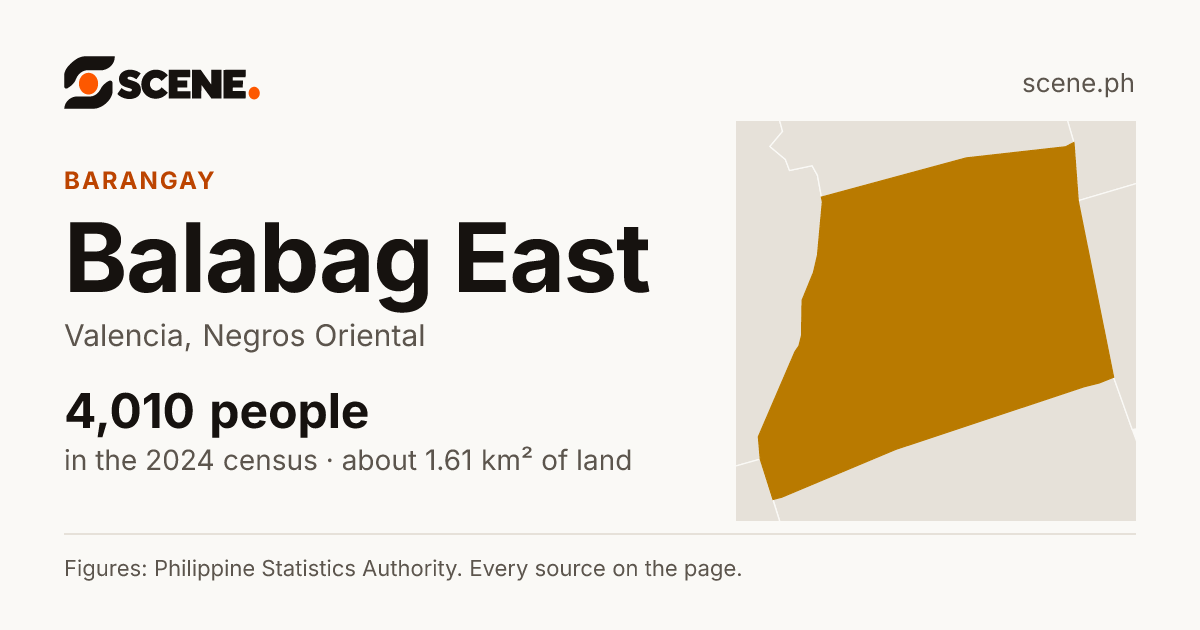 Balabag East, Valencia, barangay: 4,010 people in the 2024 census