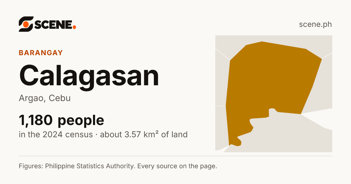 Calagasan, Argao, barangay: 1,180 people in the 2024 census