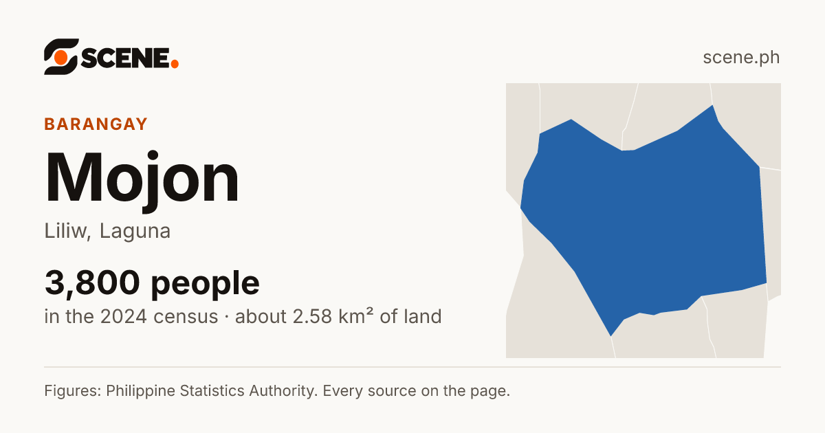 Mojon, Liliw, barangay: 3,800 people in the 2024 census