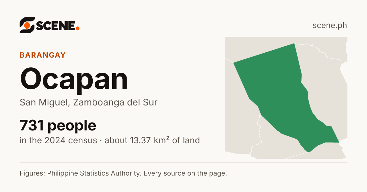 Ocapan, San Miguel, barangay: 731 people in the 2024 census