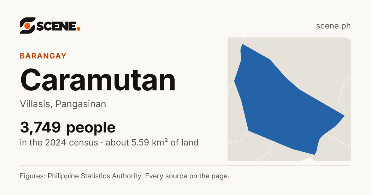 Caramutan, Villasis, barangay: 3,749 people in the 2024 census