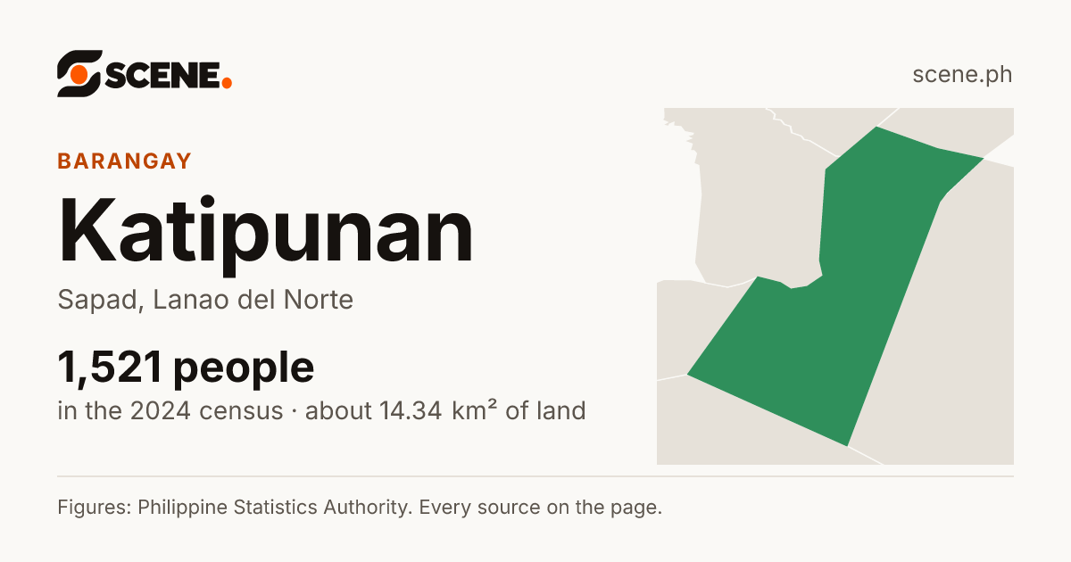 Katipunan, Sapad, barangay: 1,521 people in the 2024 census