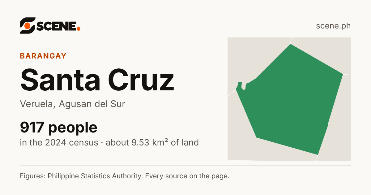 Santa Cruz, Veruela, barangay: 917 people in the 2024 census