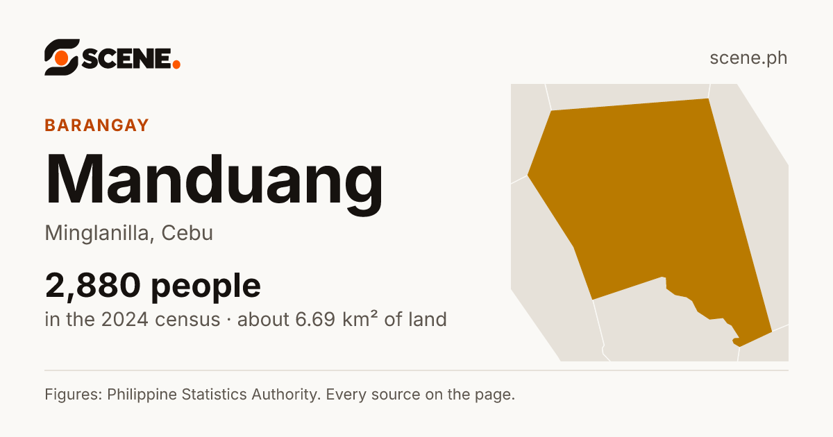 Manduang, Minglanilla, barangay: 2,880 people in the 2024 census