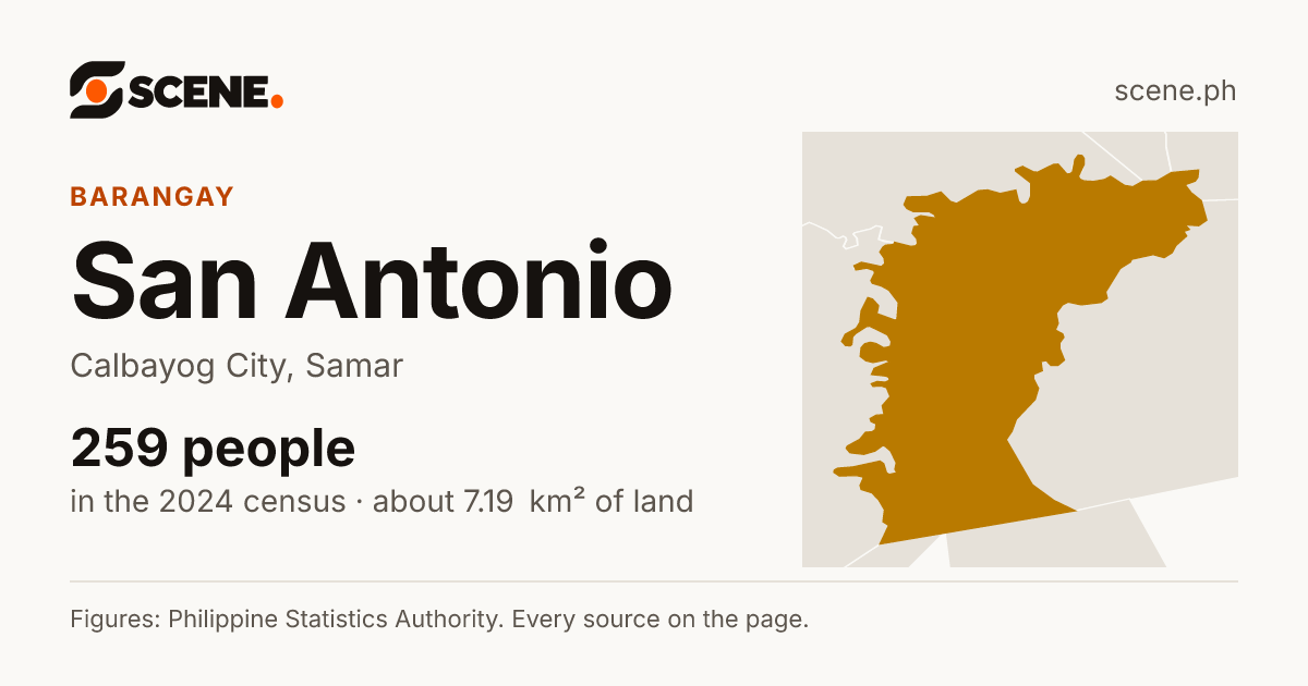 San Antonio, Calbayog City, barangay: 259 people in the 2024 census
