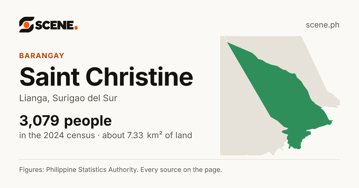 Saint Christine, Lianga, barangay: 3,079 people in the 2024 census