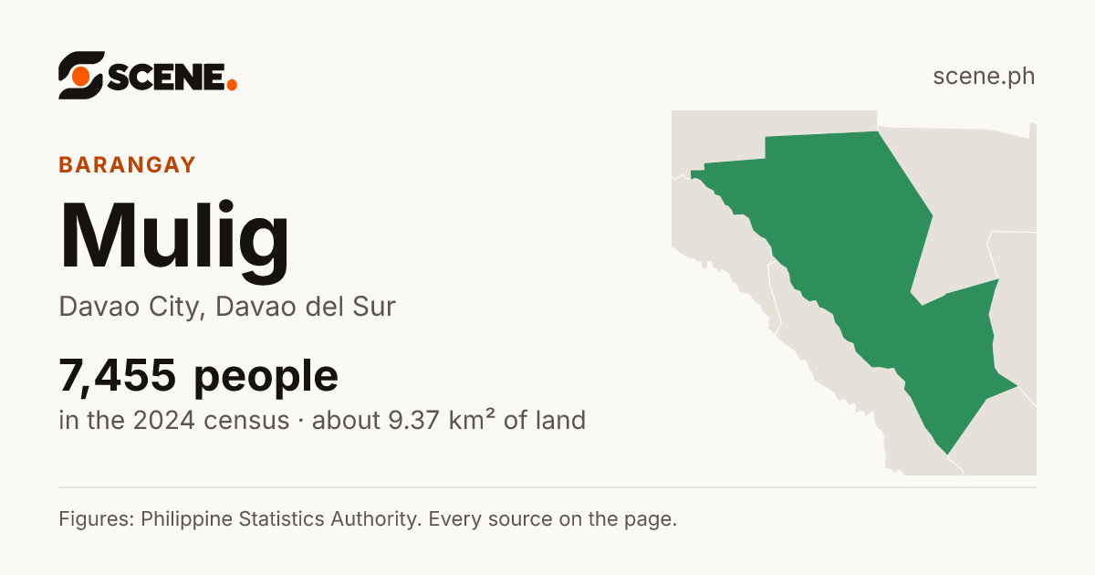 Mulig, Davao City, barangay: 7,455 people in the 2024 census