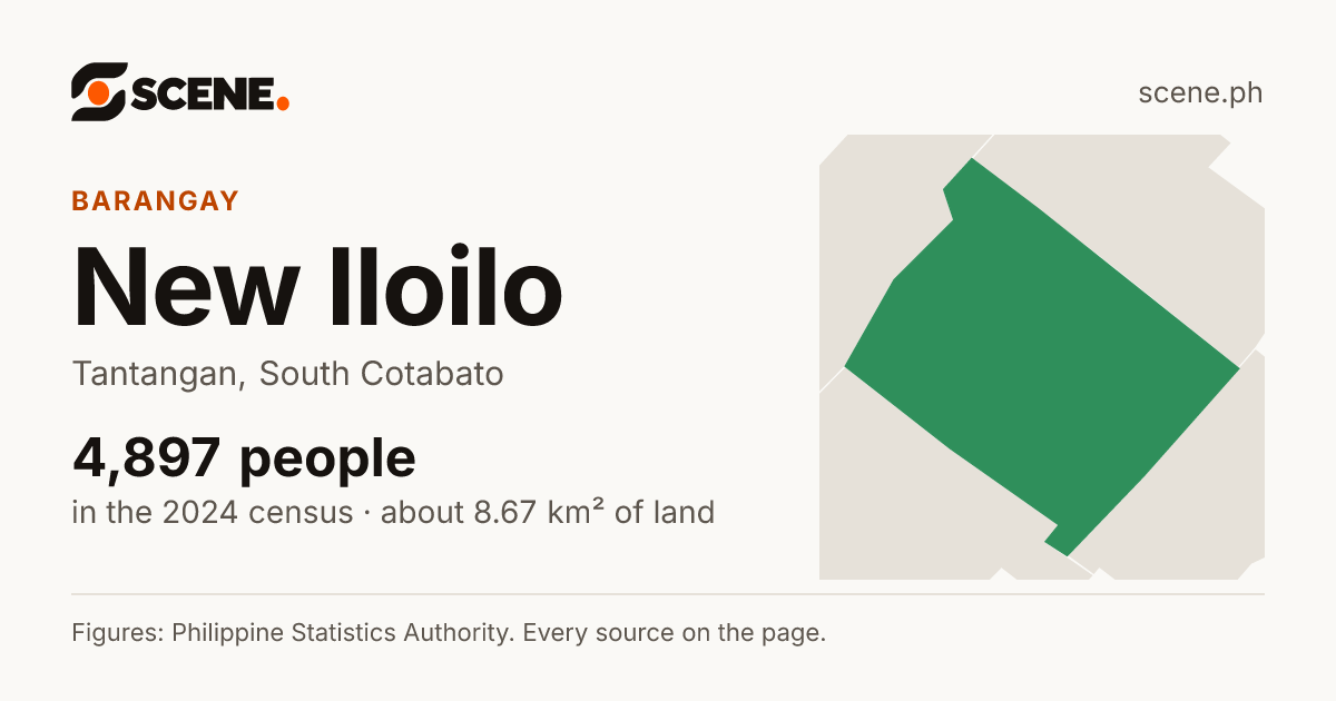 New Iloilo, Tantangan, barangay: 4,897 people in the 2024 census