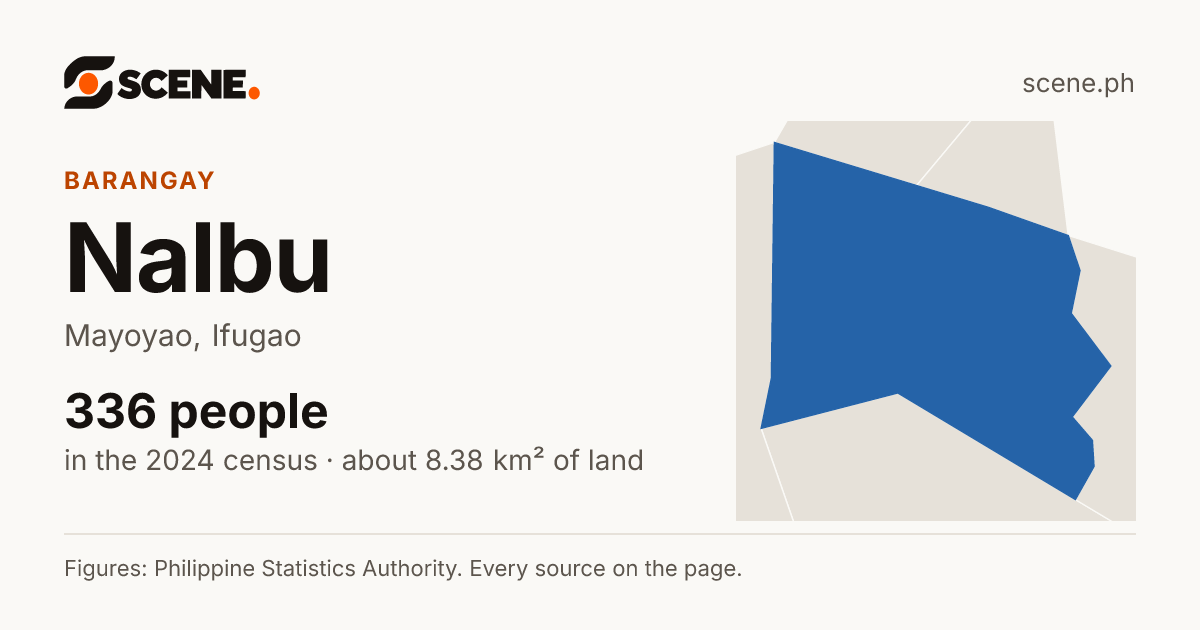 Nalbu, Mayoyao, barangay: 336 people in the 2024 census