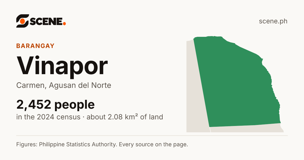 Vinapor, Carmen, barangay: 2,452 people in the 2024 census