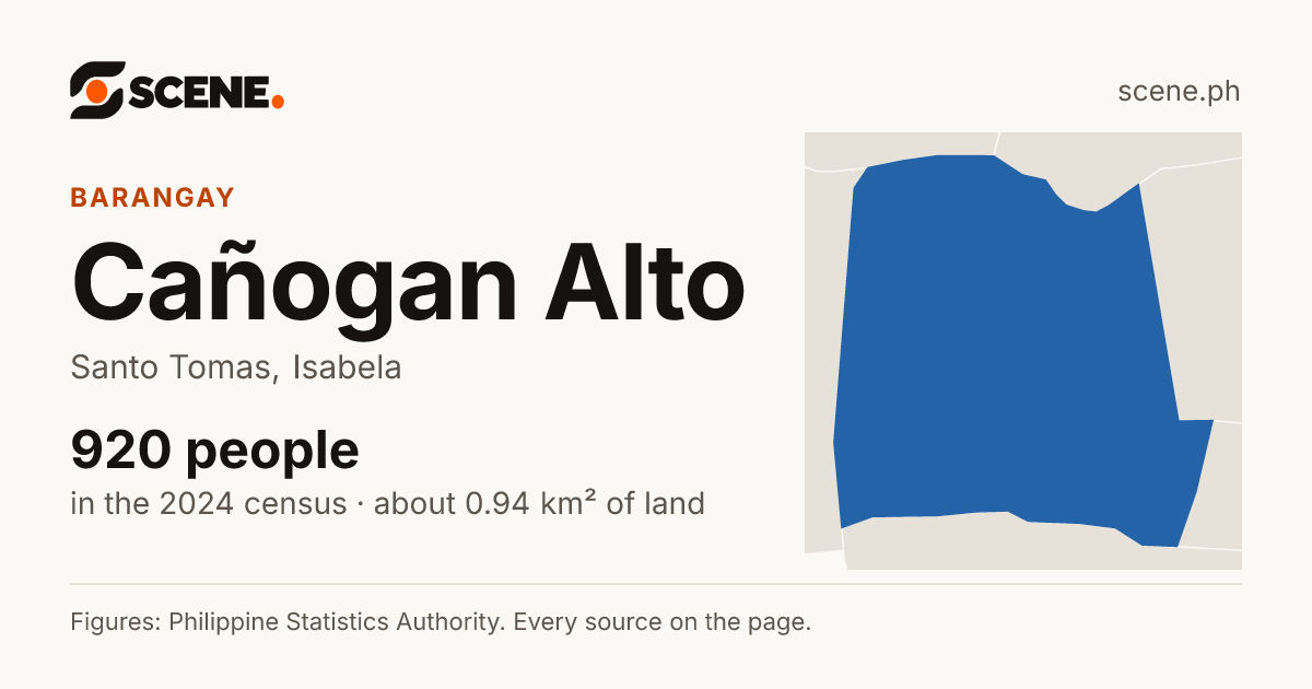 Cañogan Alto, Santo Tomas, barangay: 920 people in the 2024 census