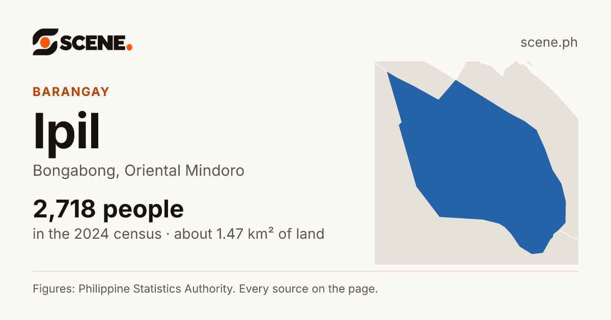 Ipil, Bongabong, barangay: 2,718 people in the 2024 census
