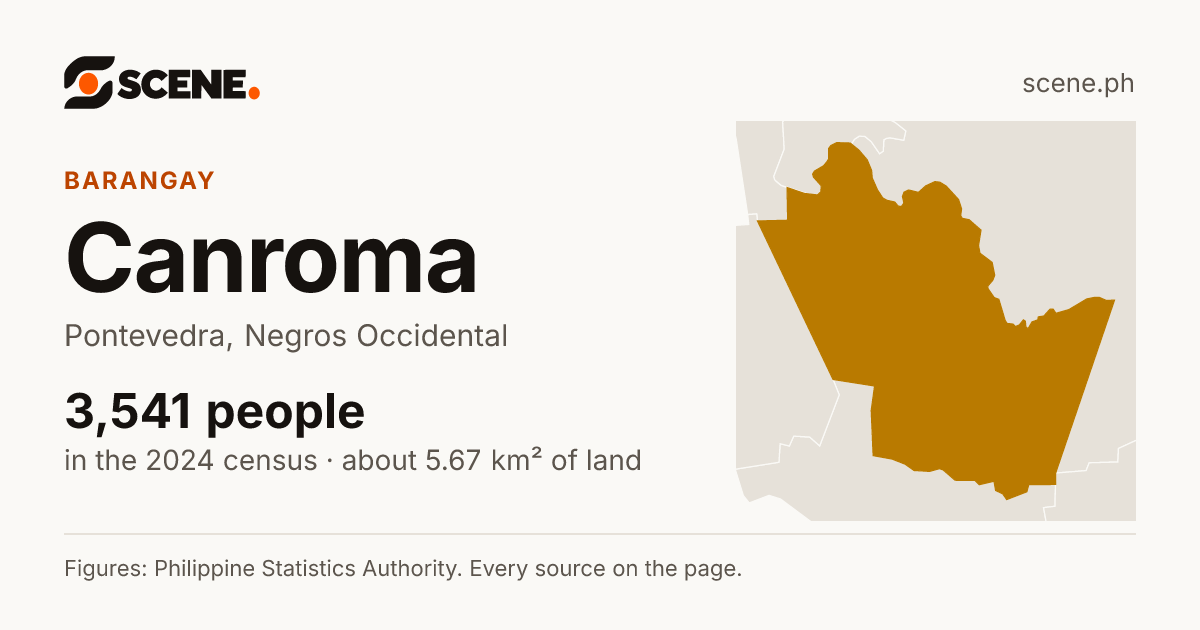 Canroma, Pontevedra, barangay: 3,541 people in the 2024 census