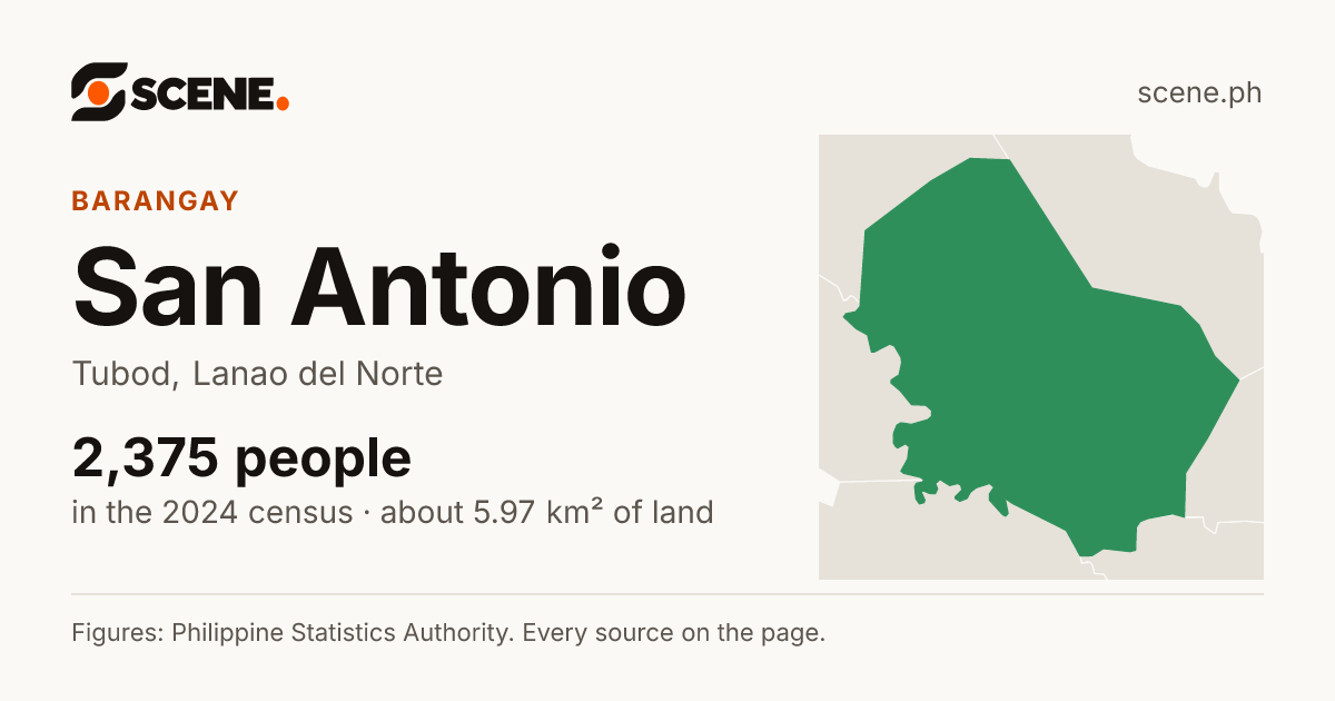 San Antonio, Tubod, barangay: 2,375 people in the 2024 census