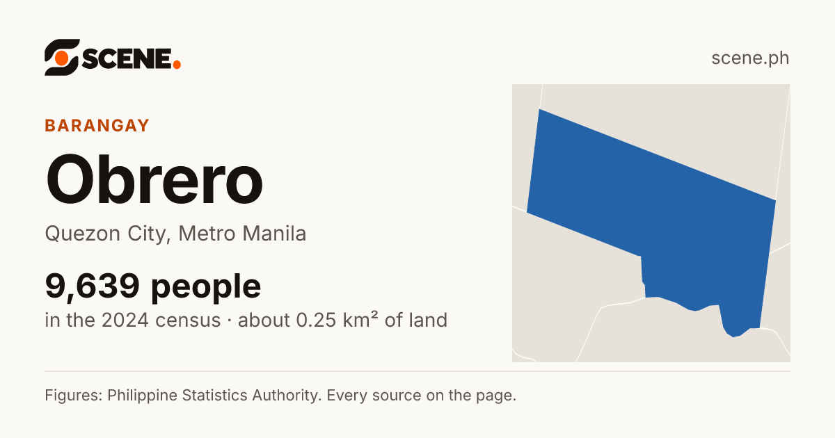 Obrero, Quezon City, barangay: 9,639 people in the 2024 census