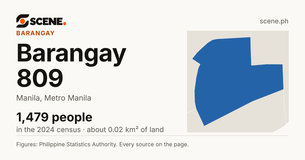 Barangay 809, Manila, barangay: 1,479 people in the 2024 census