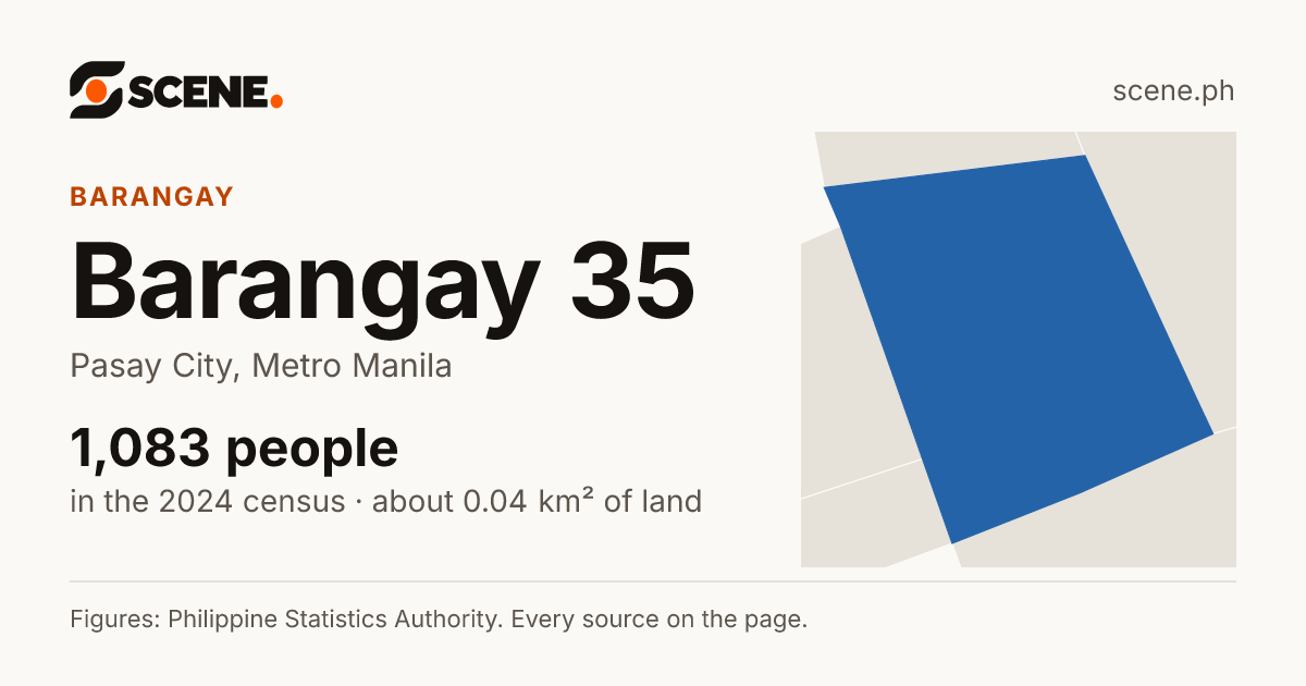 Barangay 35, Pasay City, barangay: 1,083 people in the 2024 census