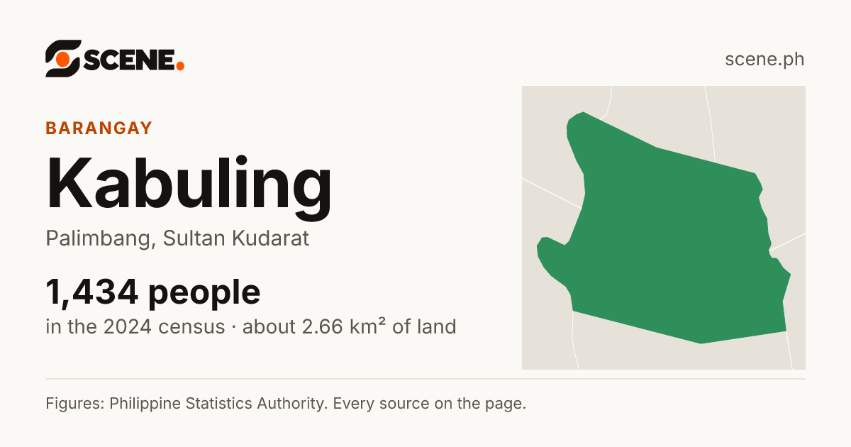 Kabuling, Palimbang, barangay: 1,434 people in the 2024 census