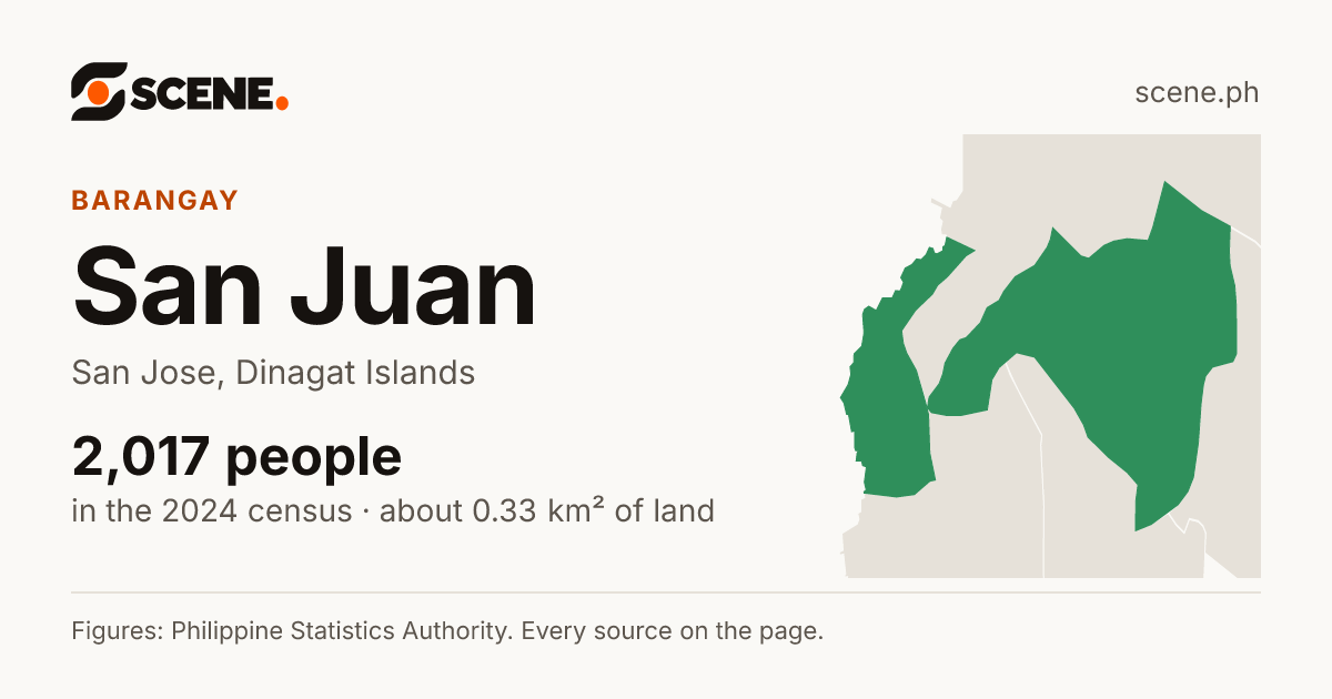 San Juan, San Jose, Dinagat Islands, barangay: 2,017 people in the 2024 census