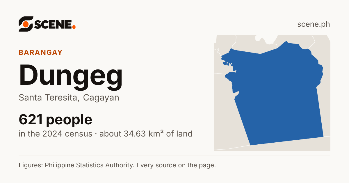 Dungeg, Santa Teresita, barangay: 621 people in the 2024 census