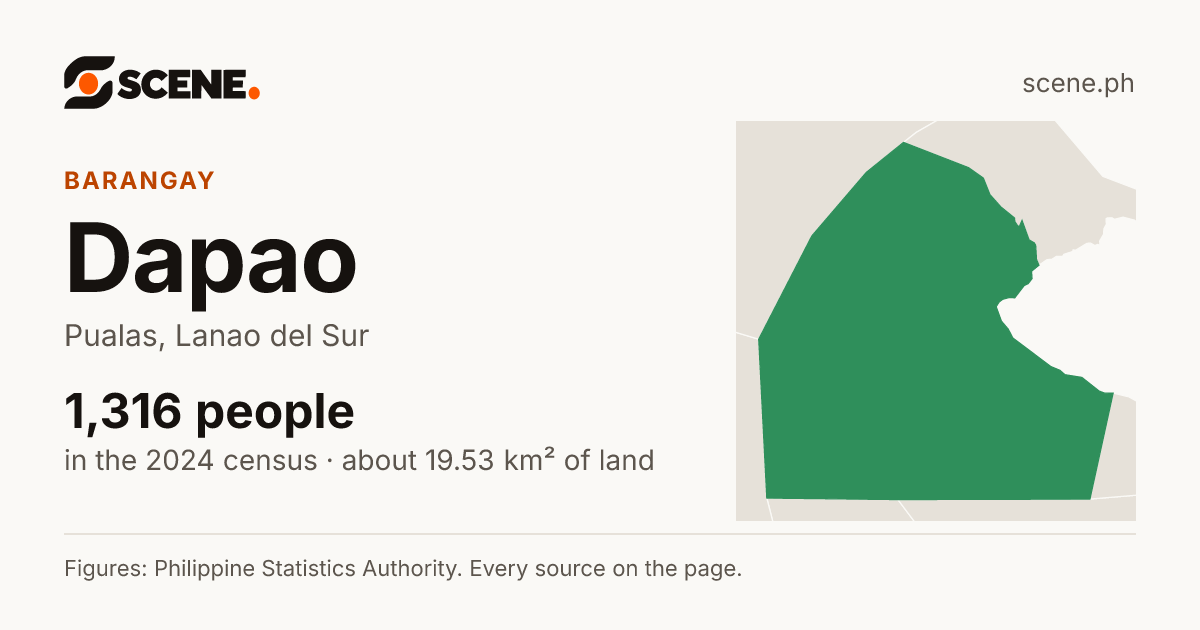 Dapao, Pualas, barangay: 1,316 people in the 2024 census